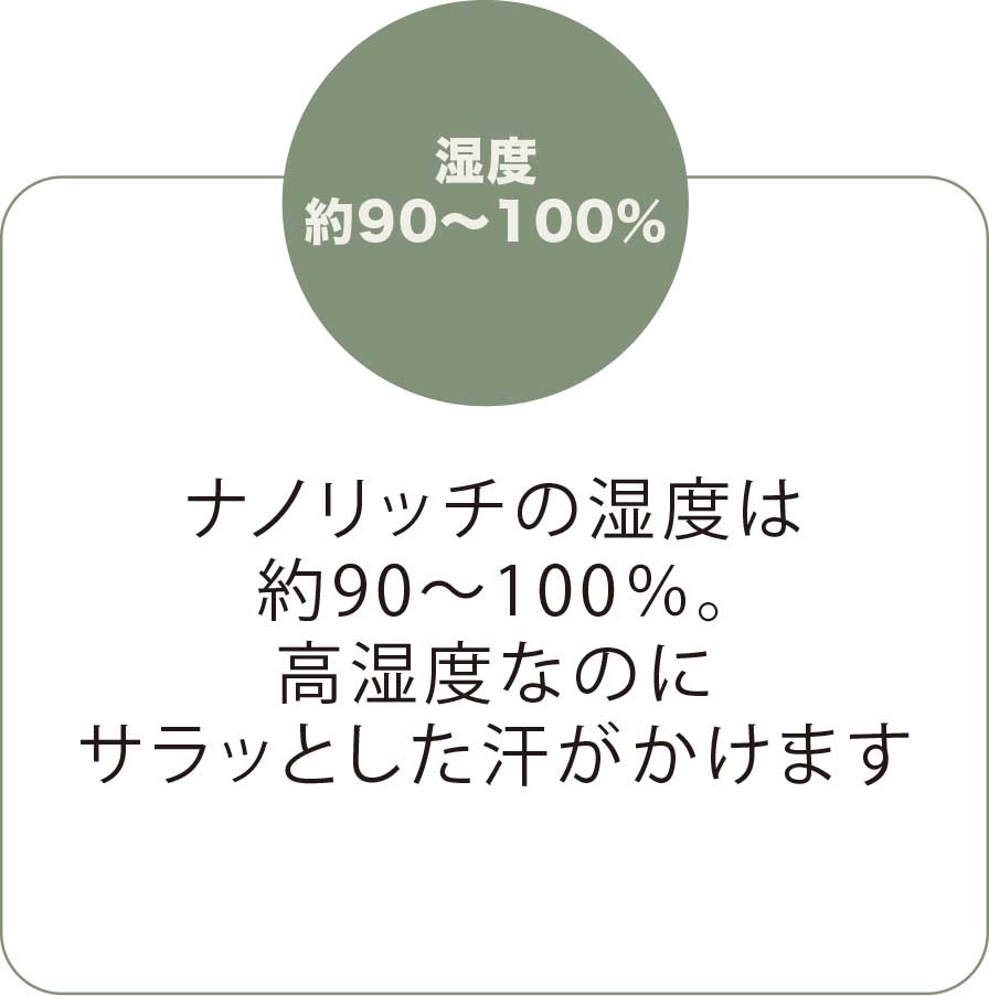 湿度約90～100％