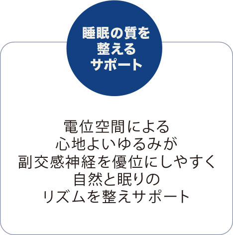 睡眠の質を整えるサポート